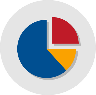 charts